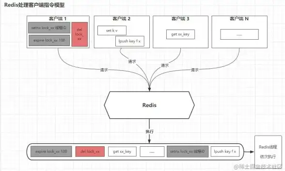 Redis机制 过期管理 深入解析Redis可靠过期机制及常见的redis过期应用场景