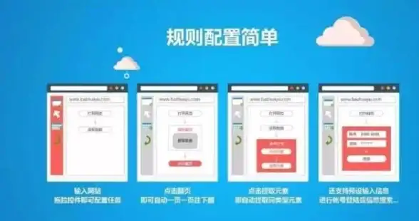 电商高效采集！火车头采集器实战剖析|数据精准利器案例解读