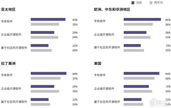 开源创新 技术引领 开源不只是“喊喊”看红帽的开源之道