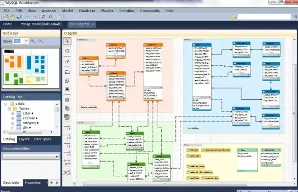 MySQL Workbench中心词更新 MySQL Workbench 5.2.37正式发布及下载链接