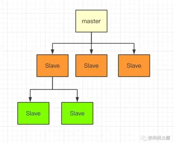 高性能|极速读写 Redis每秒读取速度极限突破，探究Redis的最大每秒读取能力