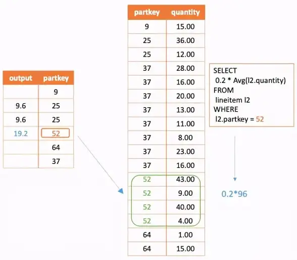SQL约束 数据库管理 如何查看SQL数据库中的表约束，查看sql数据库中表约束