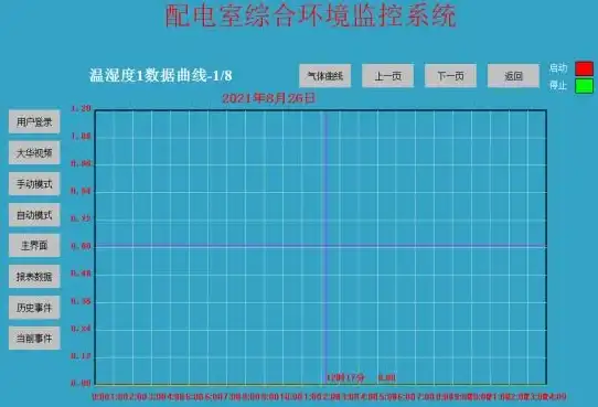 数据库读取 曲线数据分析 轻松掌握曲线数据库读取方法，学会正确获取曲线上的数据信息