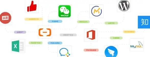 通达OA 外部数据库 通达OA实现外部数据库连接的方法及操作步骤