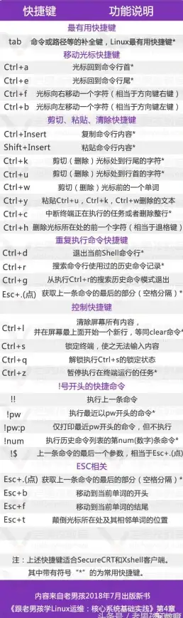 下载安全｜精细运维手册—Linux文件下载校验与恢复全流程详解【实用指南】