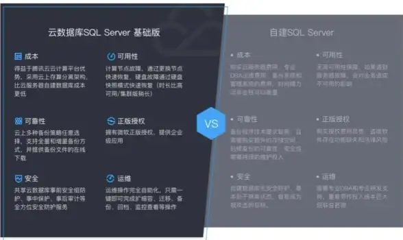 数据库管理|数据结构 SQL Server 数据表信息详细解读与属性说明
