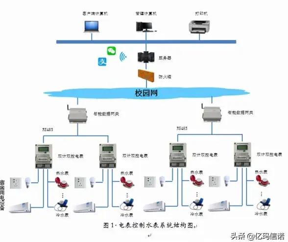 服务器选型指南 极速搭建 轻量级服务器架设全解—适用对象与实用推荐！技术揭秘】