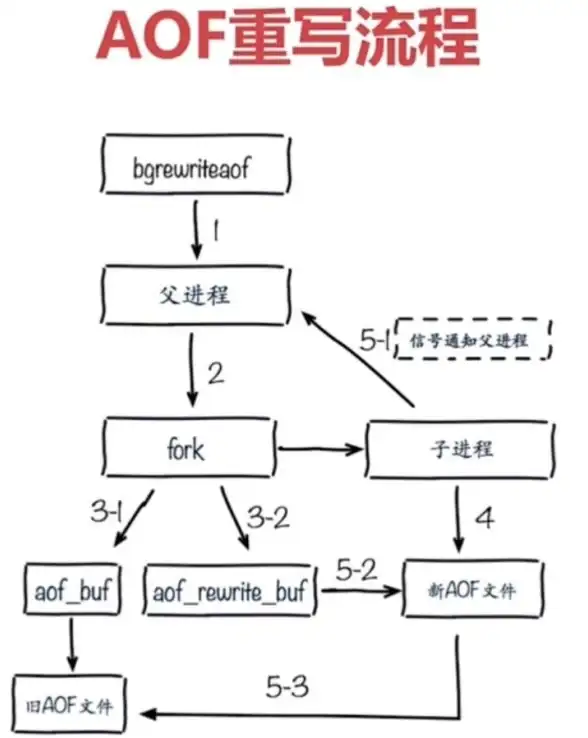Redis去重|数据排重：基于Redis的数据去重技术与实现方法