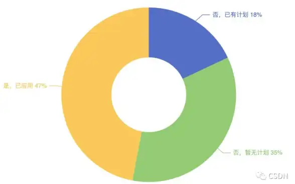 数据库管理 数据安全 关于数据库管理员DBA的职责与职业发展路径