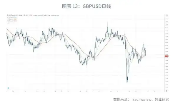 云计算|数据中心 后脱欧时代：英数据中心和云服务价格因汇率波动大幅上涨