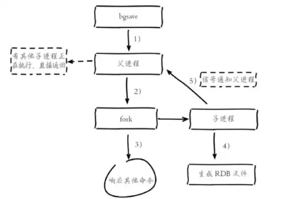 数据安全|持久化 Redis通过AOF机制保障数据安全与持久化，解析redis的aof机制