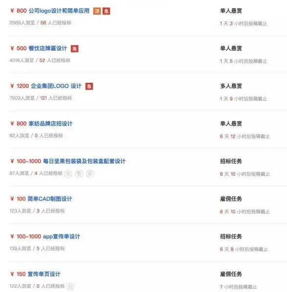 关注｜费用揭秘亮点【收费提醒】解读猪八戒威客网客服服务新项目明细