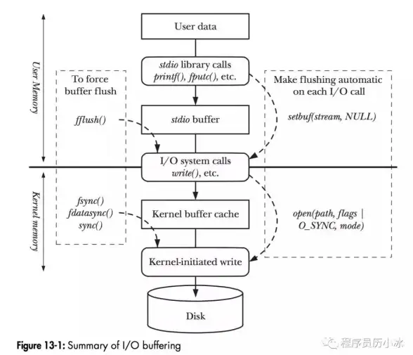 高性能|持久化 Redis永恒不朽，redis 永远不过期：探索Redis数据存储的可靠性与长效机制