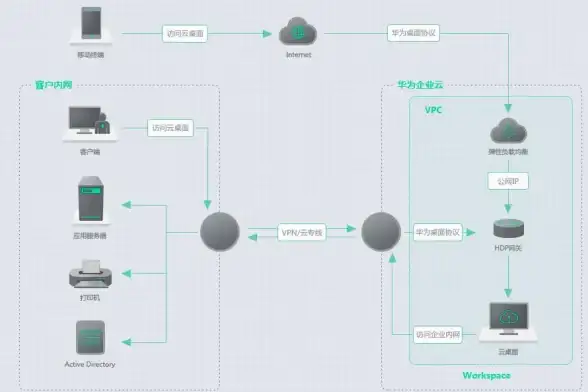 无盘组装全解析┃深度对比云管理优势—服务器运维干货◆核心方案◆