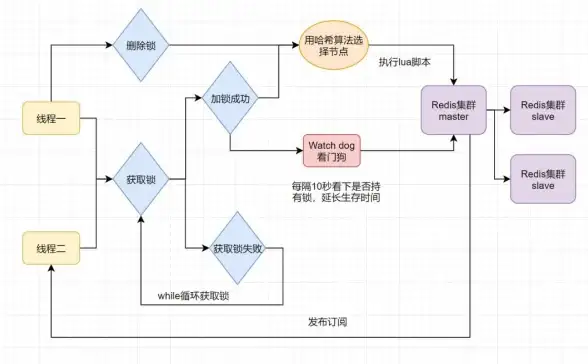 Redis优化 线程池实战 深入解析redis线程池客户端代码优化与攻破中心