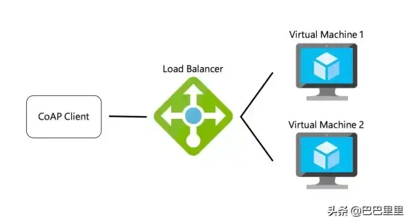 Kubernetes 负载均衡 Kubernetns LB新方案：实现无需云厂商的动态DNS与高效流量分发