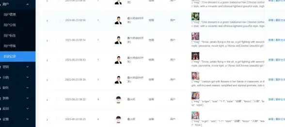 AI部署新手必看｜高效实用少女AI云服务实践指南【核心技巧盘点】
