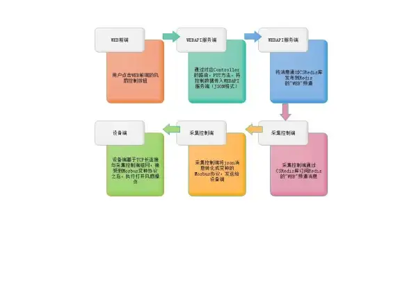 Redis缓存 用户行为 分析基于Redis缓存的用户浏览记录规律，redis用户浏览记录挖掘
