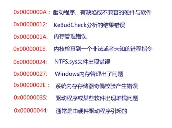 电脑维护💻蓝屏故障处理方法详解与常见原因全面分析