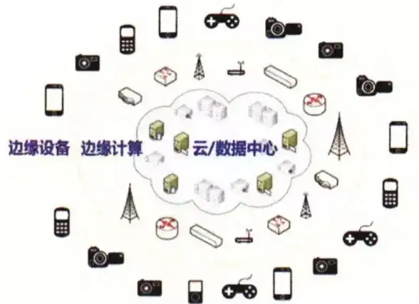 物联网|5G技术 物联网与5G和边缘计算融合推动产业创新升级
