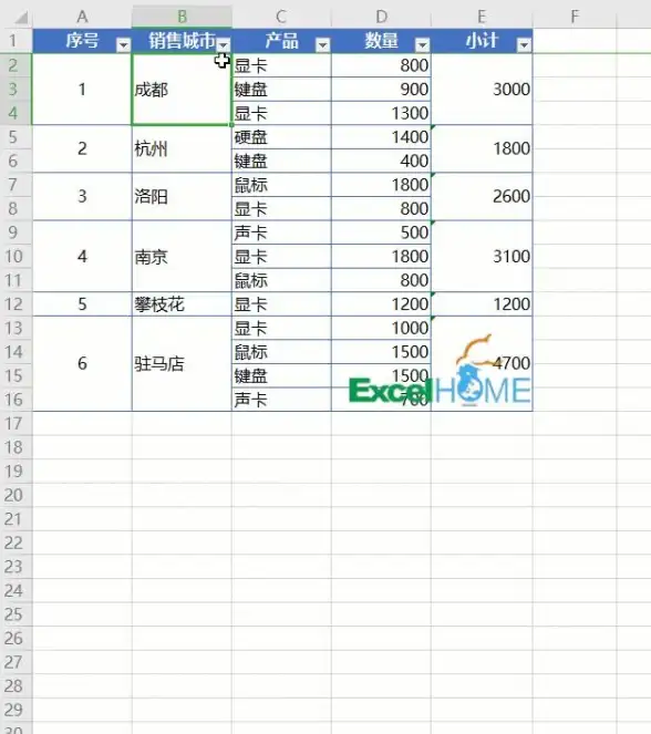 【干货秘籍】数据高效筛选新利器—电商HTML折叠下拉列表全解析 应用指南