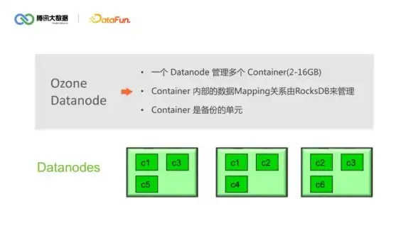 对象存储 Apache基金会：分布式对象存储Ozone正式毕业，成为Apache顶级项目
