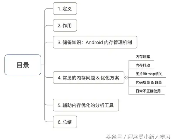 电脑加速 运行内存优化全攻略：实用方法与专业技巧助力性能提升
