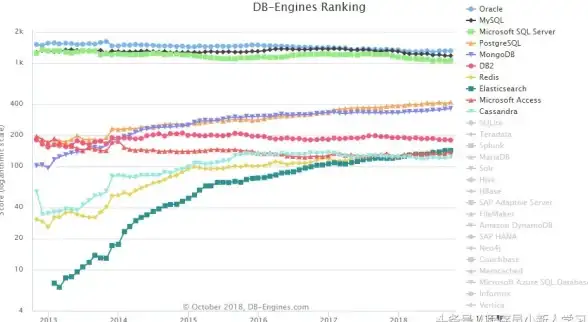 Oracle查询 数据库操作 Oracle数据库查询前10行的方法，oracle数据库获取前十行的多种实现方式