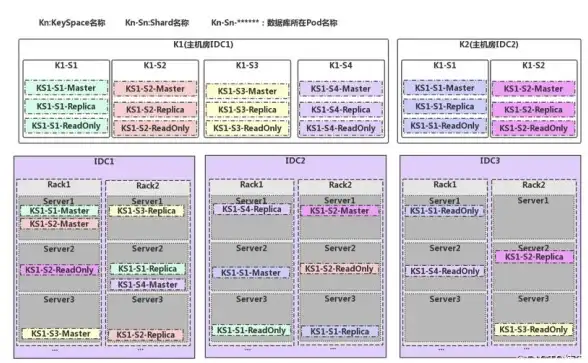 云服务 智能运维 业务服务自动化助力云计算开拓新蓝海