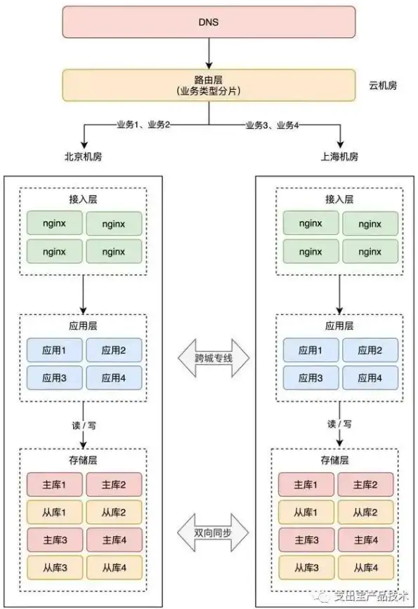 Redis集群 数据分片 深入理解哈希槽，redis的哈希槽概念解析