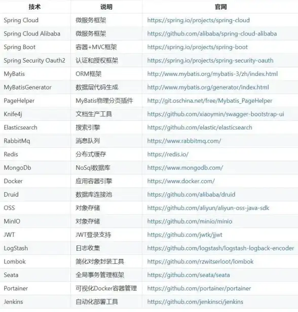 高防安全,服务器部署-国内高防服务器：超信云福州机房实用性