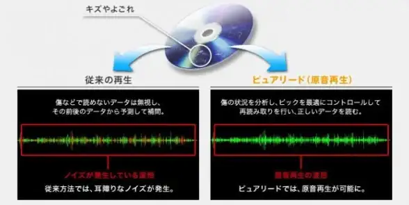 光驱问题聚焦｜高效诊断秘籍｜硬件维修实用指南】带你掌握光驱无法读取的解决核心