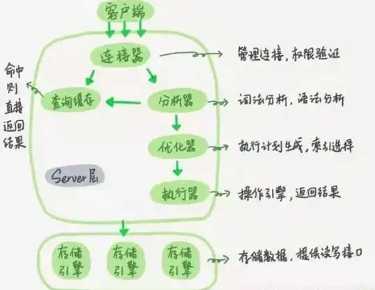 数据库设计 架构优化 深入剖析：数据库架构、表名的设计和管理，数据库架构.表名