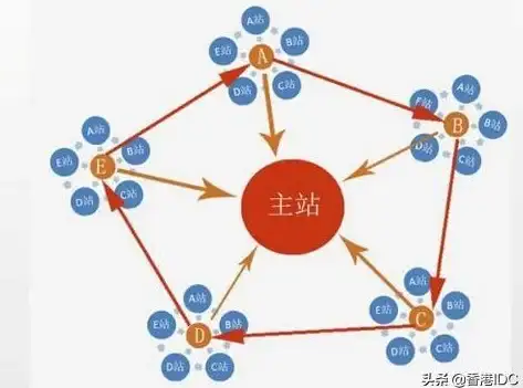 教育网,服务器-站群服务器在高校教育网中的价值