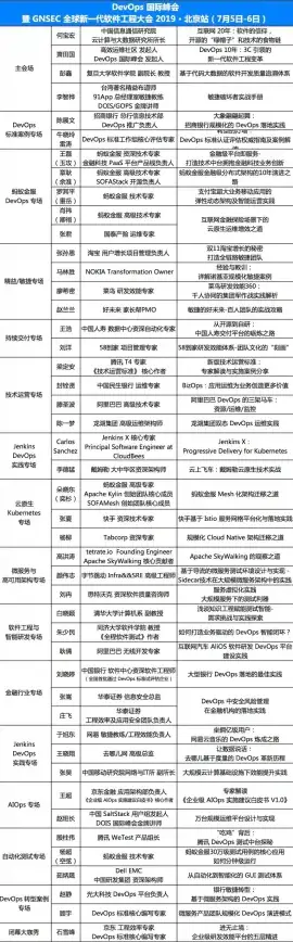 软件测试|虚拟化四大利器引领软件测试方式变革