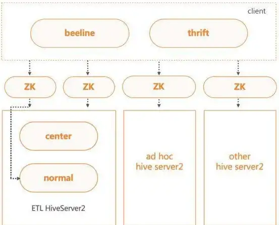 数据仓库|ETL工具|SQL Server 2008数据集成服务功能与应用解析