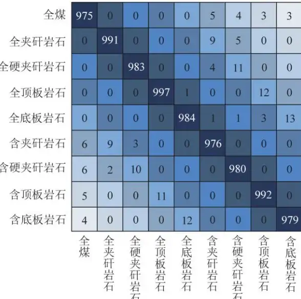 机器学习🔍混淆矩阵详解：核心机制解析与实战操作全攻略