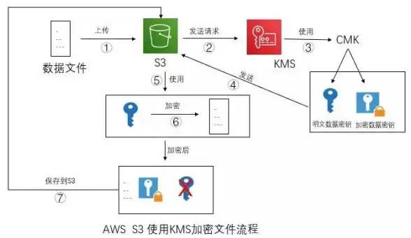 信息安全🔑KMS应用全解析：企业密钥管理与安全策略优化指南