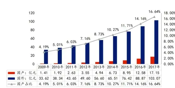 金仓数据库 安装故障 排查金仓数据库无法安装问题：解决安装失败的有效方法