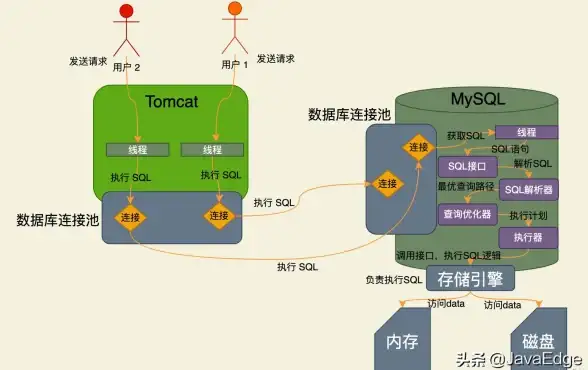 MySQL优化|SQL执行 详解MySQL执行SQL语句时需要注意的重点事项