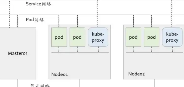Kubernetes 节省成本 按需开关更省钱，这样的 Kubernetes 集群谁不想要