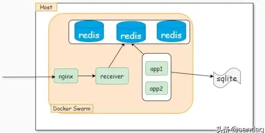 Redis集群 槽迁移机制：Redis集群槽迁移的工作原理解析，redis集群槽迁移原理详解