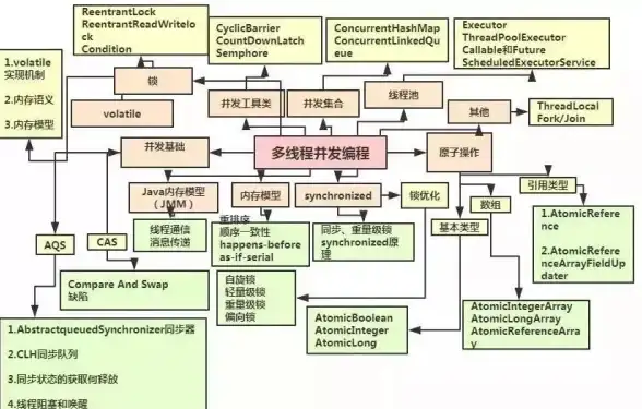 连接优化聚焦—全面剖析！美国服务器并发连接&云服务器适配要点｜技术深度指南