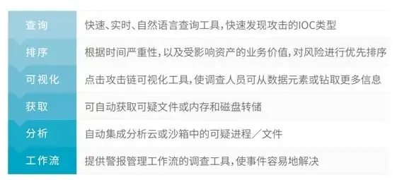 云计算,创业支持-云主机助力本地互联网创业案例
