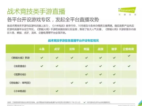 【权威指南】丨cf服务器分区查询 最新安全查服途径大揭秘！资讯速递