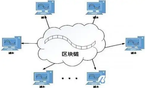 区块链|Web3 区块链Web3是技术革新还是炒作现象？
