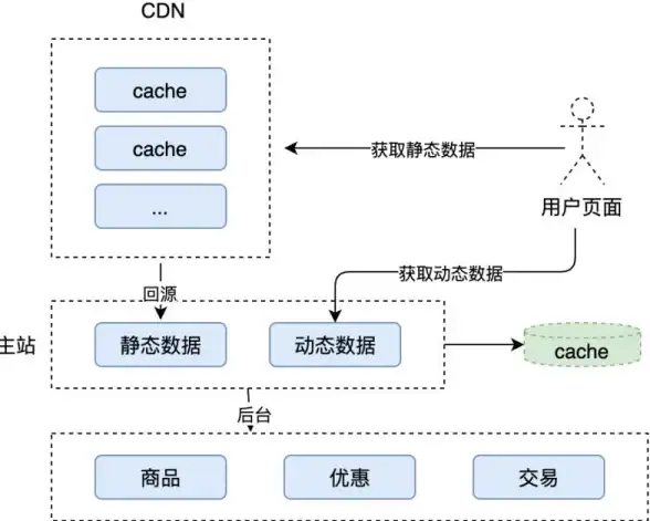 CDN优化,科研网络环境-科技网科研环境中CDN部署策略