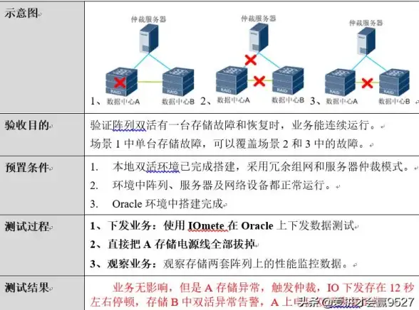 数据库管理 数据架构 Oracle逻辑存储结构的详细解析