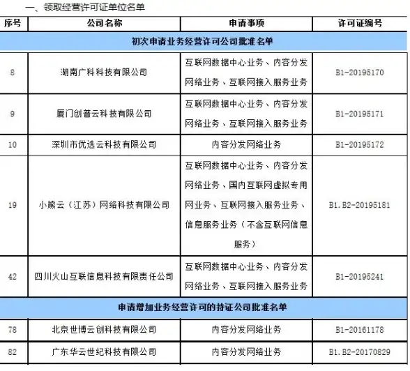 数字基础设施,产业升级-CDN加速推动福建厦门数字经济发展