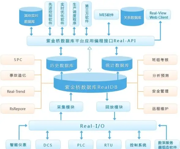 实时数据流 数据管理 实时数据库实施方法全解析：掌握关键步骤，轻松实现实时数据库